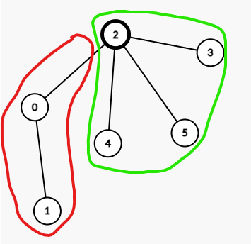 subtreecomp2