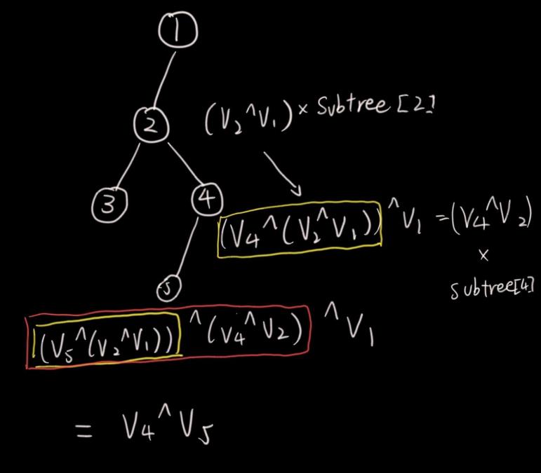 treexor
